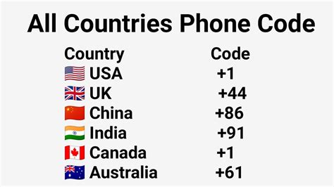When you save your American contacts to your phone, make sure to include this number as part of their phone number Of course, dont forget to add the area code, a three-digit number which designates the city you want to. . 00234 which country code